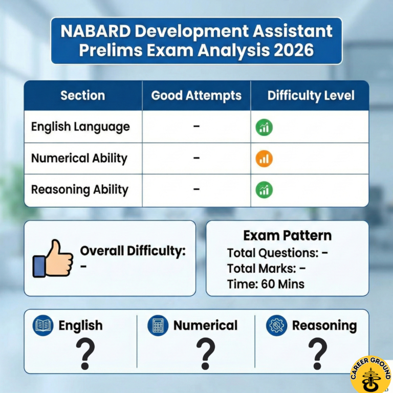 NABARD Development Assistant 2026 Prelims Exam Analysis