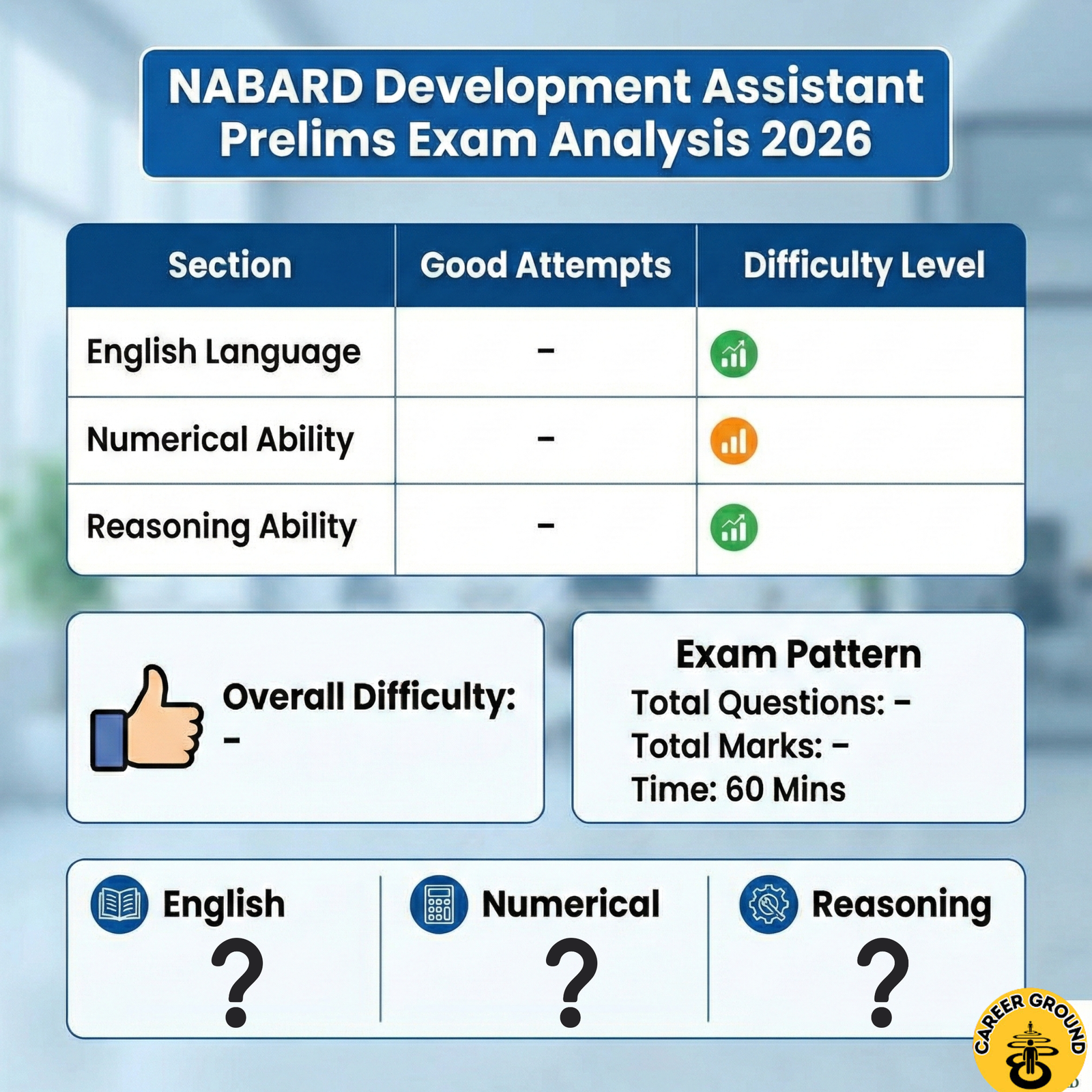 NABARD Development Assistant 2026 Prelims Exam Analysis