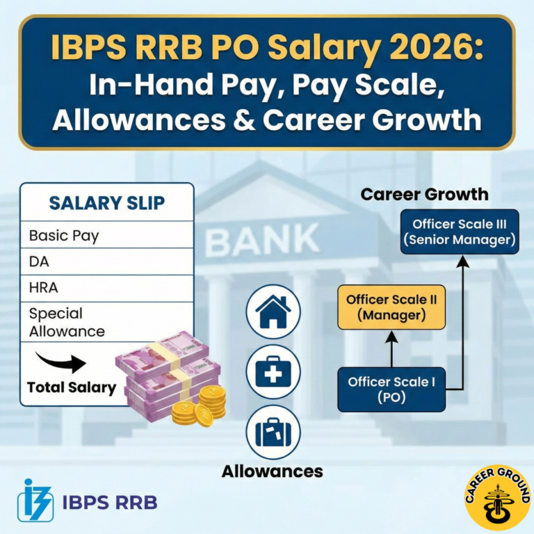 IBPS RRB PO Salary 2026
